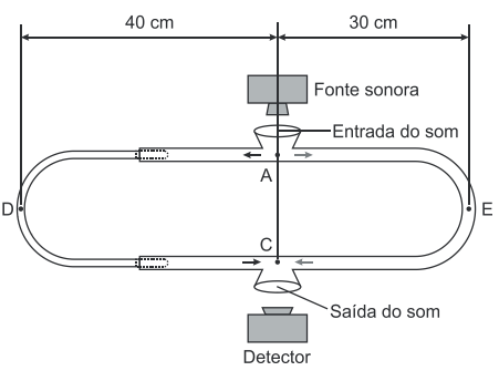 FENÔMENOS ONDULATÓRIOS